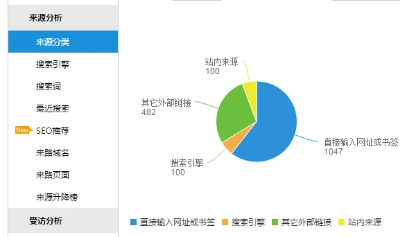 网站如何微调才能有更好更稳定的排名