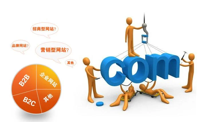 学习SEO应该从网站定位开始