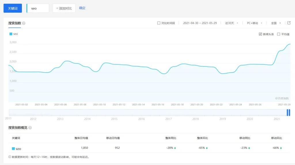 用工具如何挖掘关键词