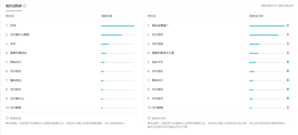 用工具如何挖掘关键词