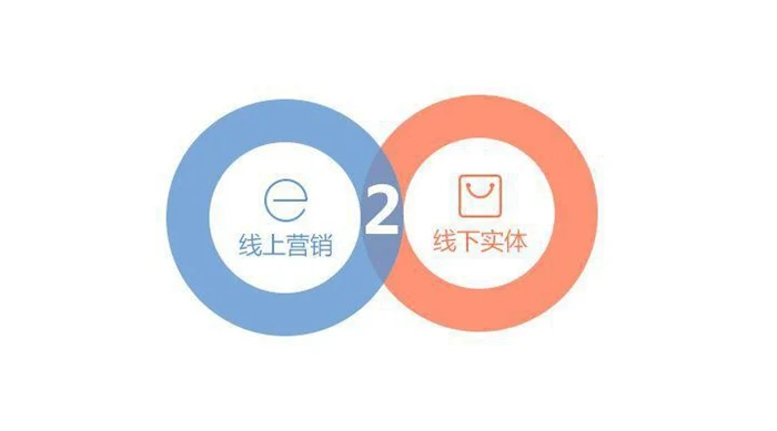 O2O线上线下结合新型商业模式