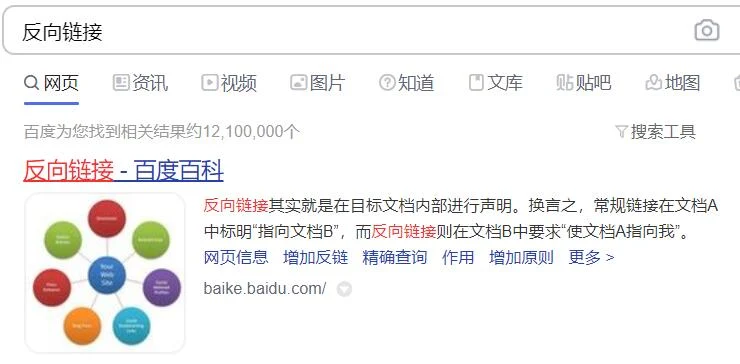 什么叫反向链接?它有什么用呢?